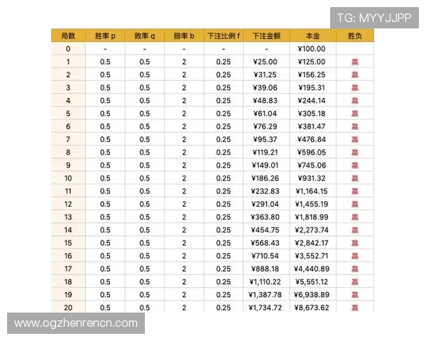百家乐下注公式详解与实战技巧,帮助玩家提升胜率的完整攻略